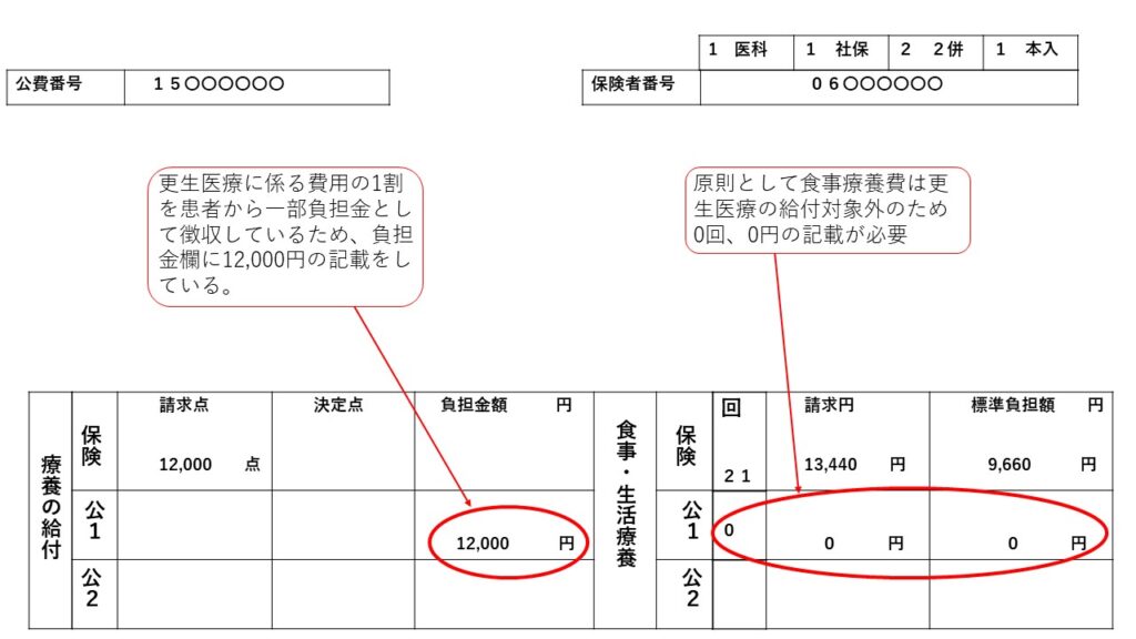 更生医療　負担金　入院1