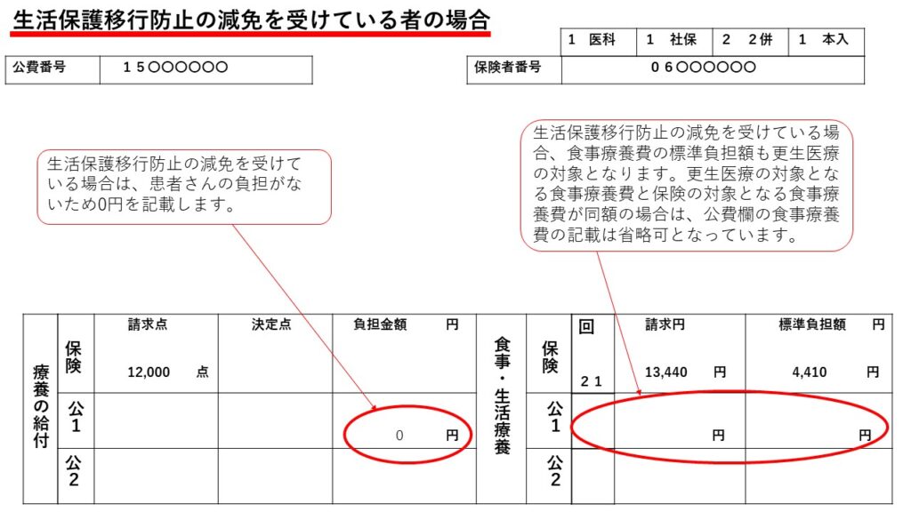 更生医療　入院２