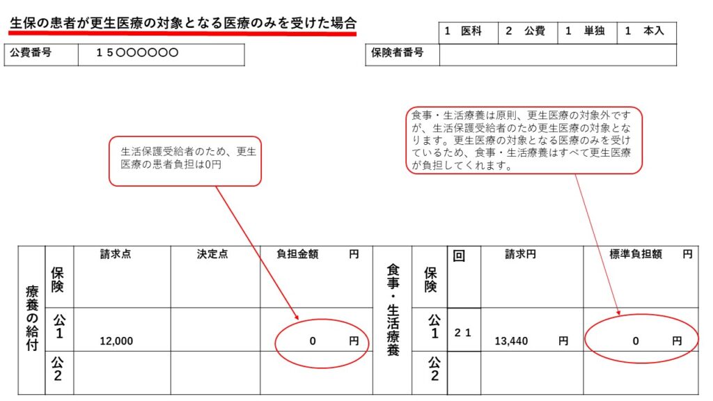 更生医療　入院３