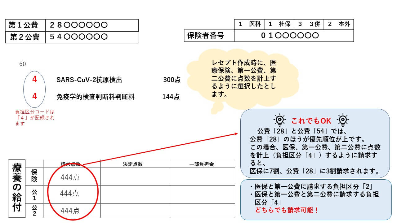 レセプト 負担金額括弧書き 公費例 | レセプト 公費 負担金額 見方 – KYPQJD