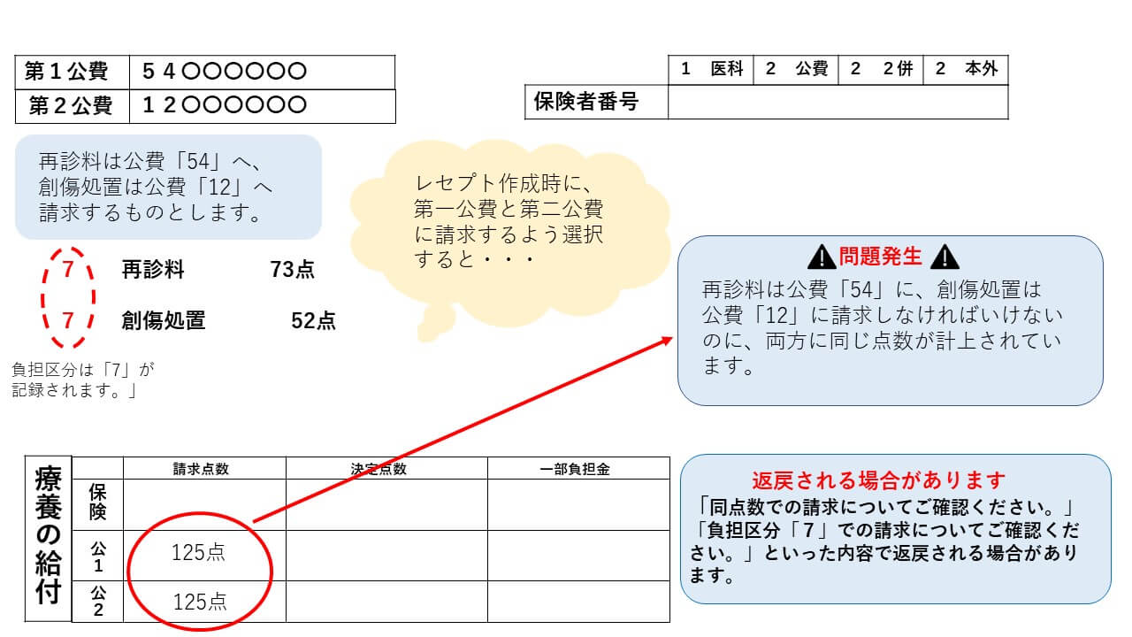 通常レセプト請求は紙レセクトでできますか？: 紙レセプト オンライン請求 義務化 – XSAKSF