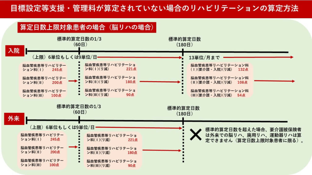 脳卒中後最初の 90 日間が重要なのはなぜですか?